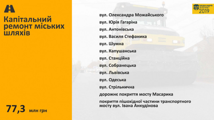 інфографіка капітального ремонту міських доріг в Ужгороді