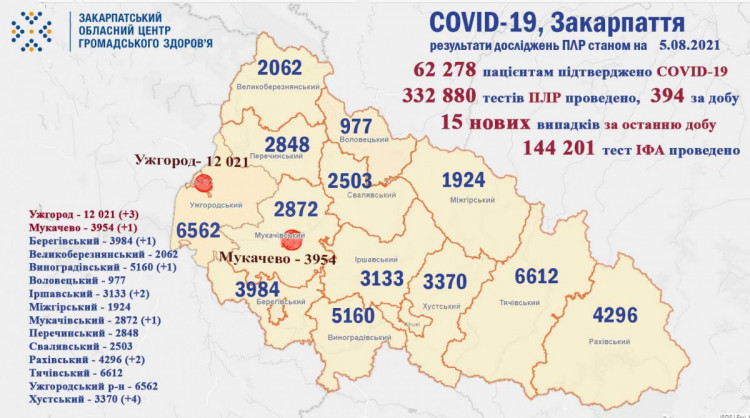 Кількість хворих на коронавірус на Закарпатті
