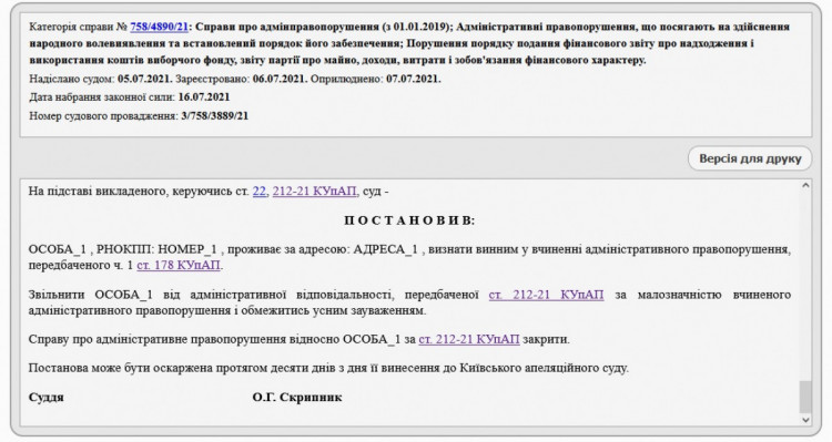 Постановление Подольского суда: виновен в пьянке, освобожден от ответственности за неподачу отчета